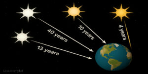 Fact 16 The Night Sky Is a Time Machine