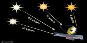 Fact 29 The James Webb Space Telescope Can See Back in Time