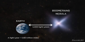 Fact 48 The Coldest Known Place in the Universe Is the Boomerang Nebula