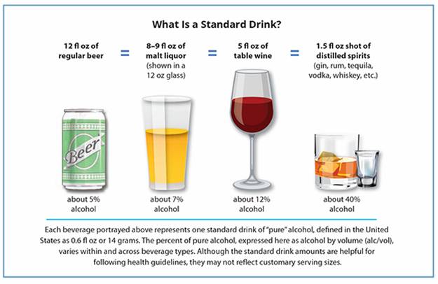 Alcohol, Drink