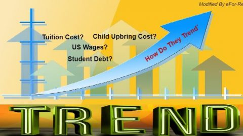 post-secondary school, tuition cost, student debt, us minimum wage, average student loan debt, college, university, wages and expenses