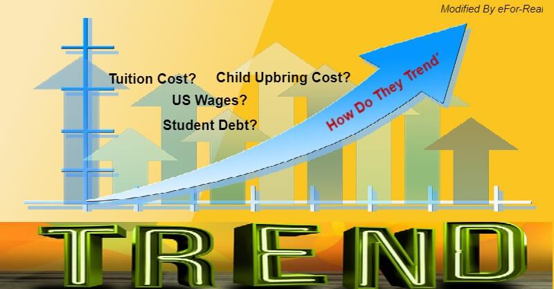 post-secondary school, tuition cost, student debt, us minimum wage, average student loan debt, college, university, wages and expenses