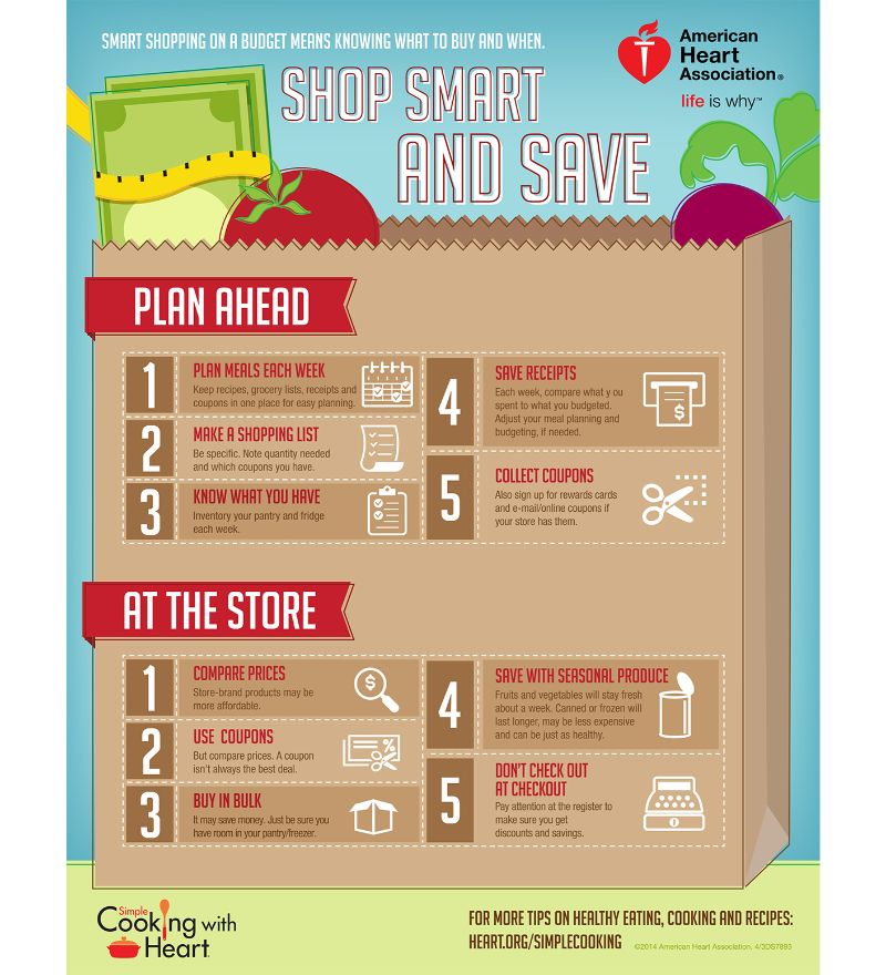 shop, shopping, shop smart, shopsmart, shop smarter